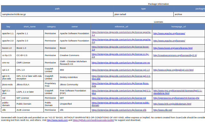 ../../_images/cli-output-html3.png